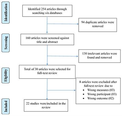 A Systematic Review of Autobiographical Memory and Mental Health Research on Refugees and Asylum Seekers